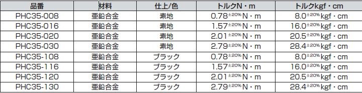 トルクヒンジ PHC型