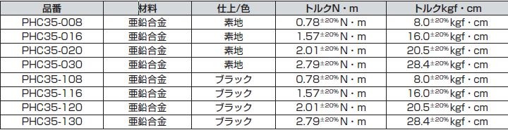 トルクヒンジ PHC型