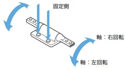 トルクヒンジ PHK11　回転方向解説