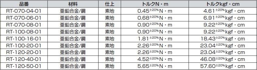 トルクヒンジ RT型