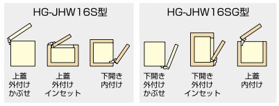 HG-JHW16S型 ダンパーヒンジ