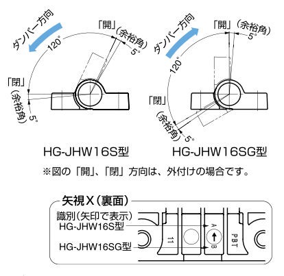 HG-JHW16S ダンパーヒンジ