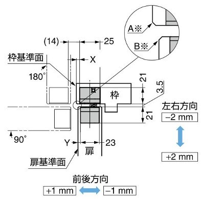 HES3D-120 三次元調整機能付隠し丁番 軌跡図