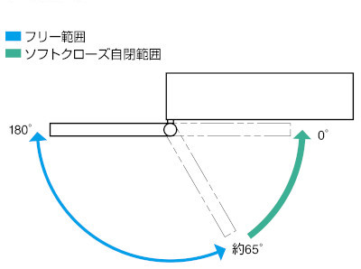 スガツネ工業/ランプ HG-JG150型 グラビティーソフトクローズヒンジ 可動範囲