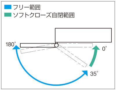 スガツネ工業/ランプ HG-JV65-S型 ソフトクローズヒンジ 横開き用 可動範囲