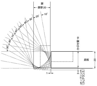 SDH-P型 ドロップ丁番 軌跡図