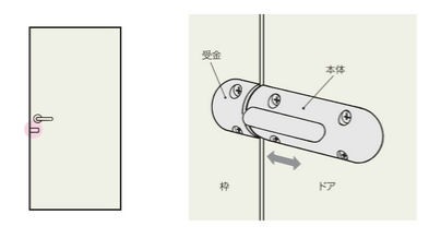 アトム ノモスモダンラッチ