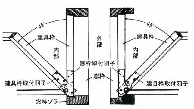 PLUS C-612 ドロップヒンジ