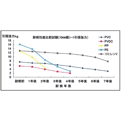 リヒレンV防虫網