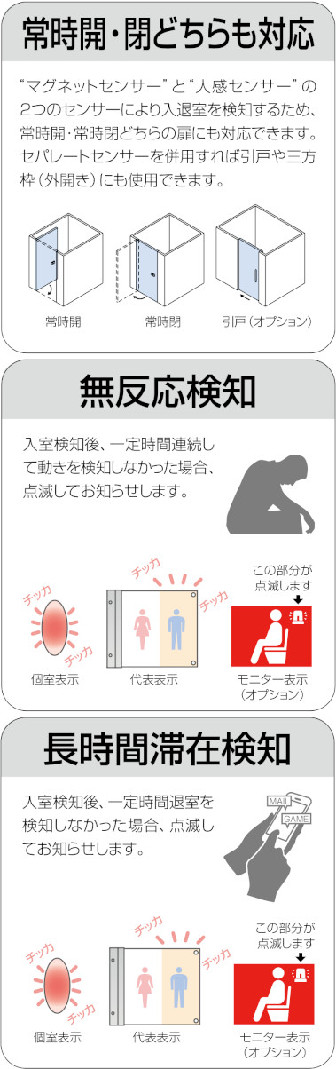 ベスト LED個室表示灯 7000 特徴