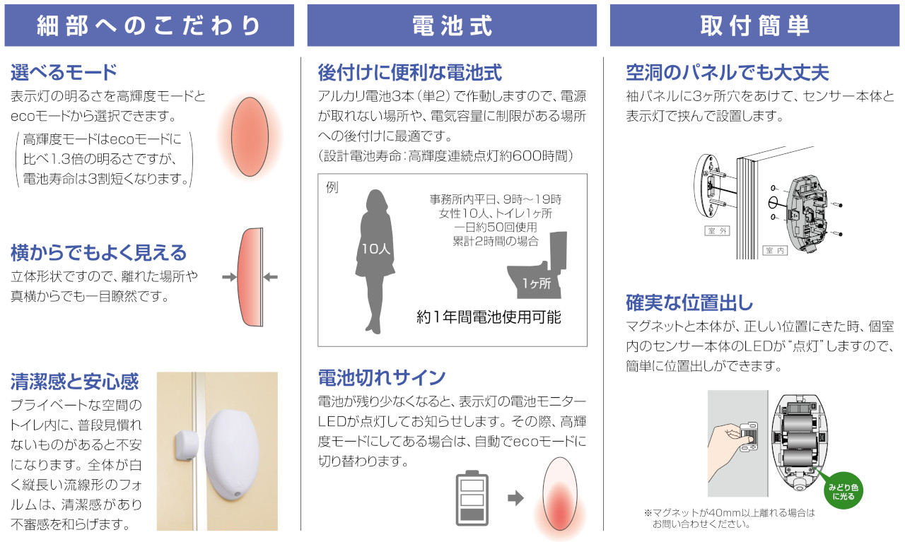 ベスト LED個室表示灯 7000 特徴2