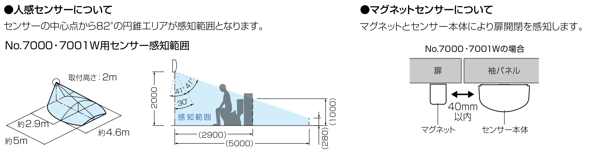 BEST/ベスト LED個室表示灯 7000 感知範囲