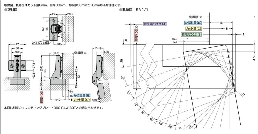 スガツネ工業/ランプ 360 ラプコン搭載 オリンピア スライド丁番 厚扉用 16mmかぶせ 軌跡図