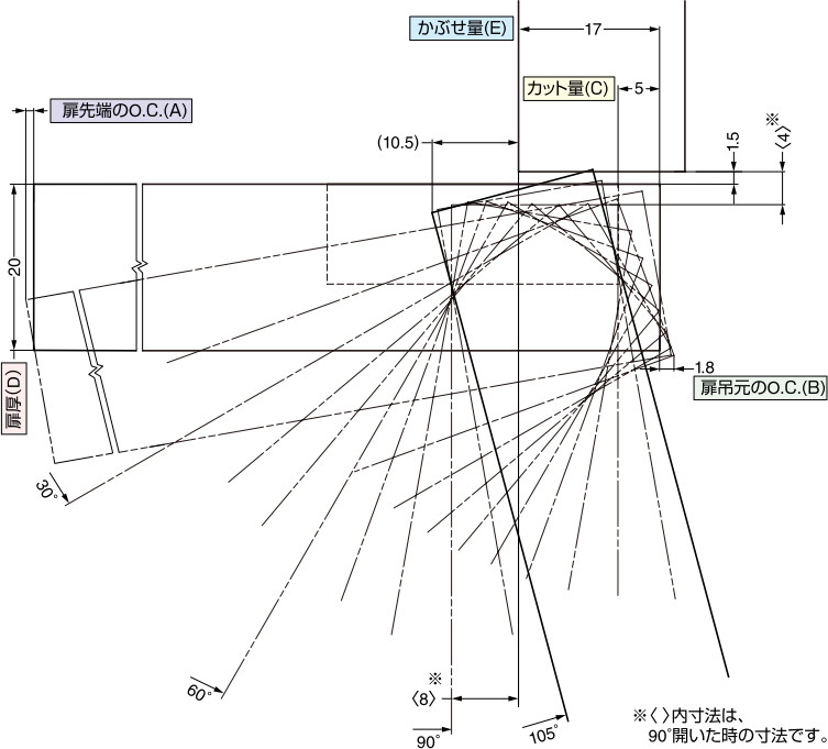 スライド丁番 151 軌跡図