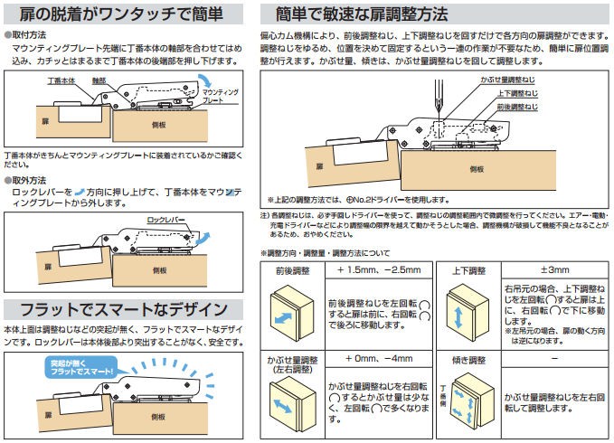 ランプ J95-C24/25T 重量用ワンタッチスライド丁番