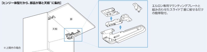 ARN-3型 オリンピアステー AILERON（エルロン） 上開き仕様 ヒンジ一体型だから、部品が扉と天板に集約