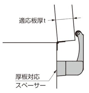 厚板対応スペーサー LAD-DP型 使用例