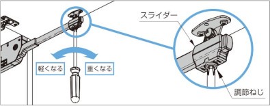 ラプコンステー SLS-ELAN型 扉の動きを調整可能