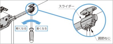 ラプコンステー SLS-ELAN型 扉の動きを調整可能