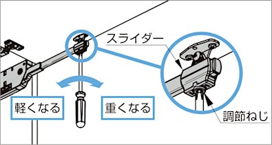 SLS-ELAN-TV型 ラプコンステー 扉の動きを調整可能