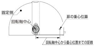 UDD型 ユニバーサルディスクダンパー ダンパーの選定
