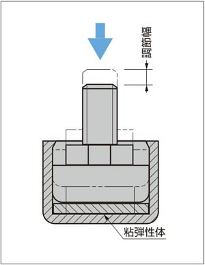 自動調整機能付 アジャスター SAJ型 自動調節機能