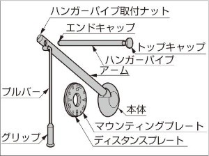 TAS型 リフトコートハンガー トールマン シングルタイプ 部品名