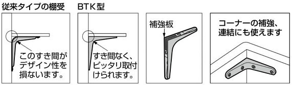 BTK型 鋼製棚受 比較