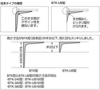 BTK-UB型 鋼製棚受 コンパクトタイプ 比較