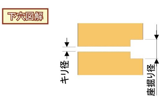 ダンドリビス　下穴キリと段掘りビット