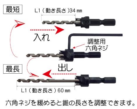 ダンドリビス　下穴キリと段掘りビット
