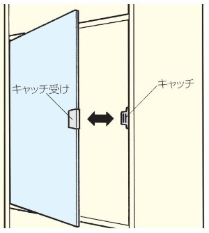 ワンプッシュキャッチ 使用方法