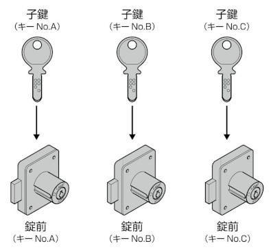 スガツネ工業/ランプ 別番とは