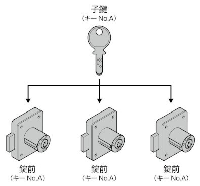 スガツネ工業/ランプ 同番とは
