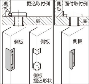 Ｌ型アングル受座 面付錠用 開き扉使用例