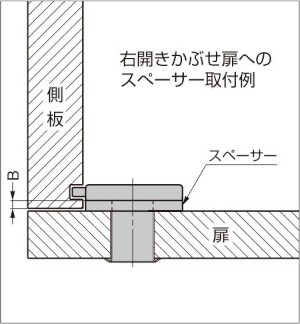 TSSP型 スペーサー 面付錠用 使用例