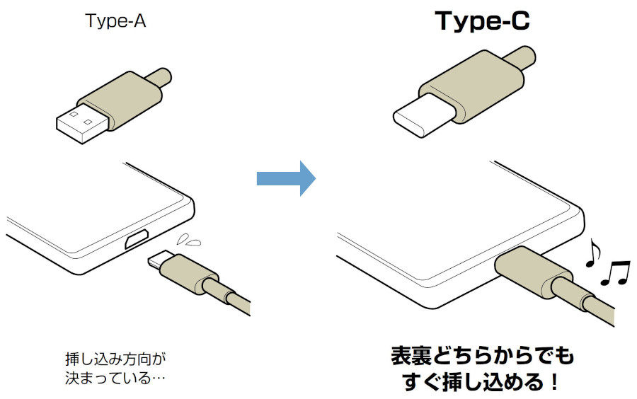 DM3-CA3型 埋込充電用USBコンセント Type-Cの特徴