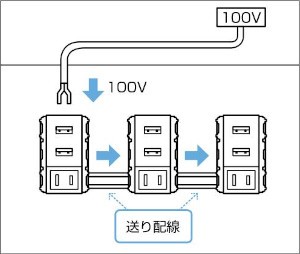 DM3-U2P2A1型 埋込充電用USB・ACコンセント 送り端子付 本品の場合