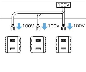 DM3-U2P2A1型 埋込充電用USB・ACコンセント 送り端子付 従来のUSBコンセントの場合