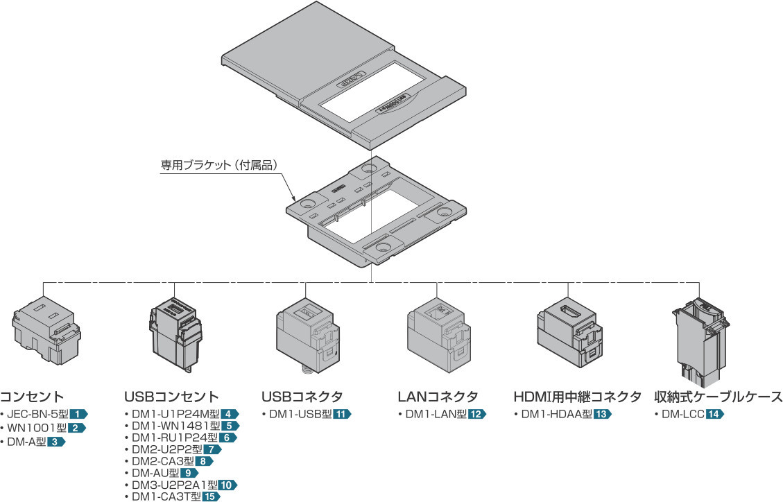 スガツネ工業/ランプ DMC3型 コンセントカバー開時保持 3口 | タケダ