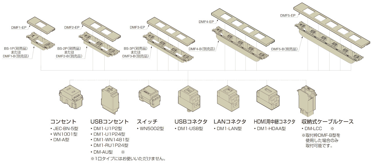 DMF-EP型 樹脂製コンセントプレート 組み合わせ例