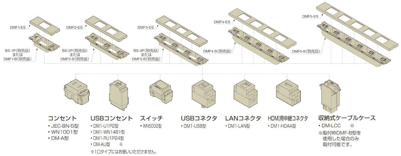 DMF-ES型 コンセントプレート クールメタルシリーズ  組み合わせ例