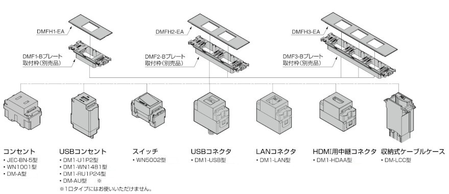 DMFH-EA型 コンセントプレート 掘込仕様 組み合わせ例