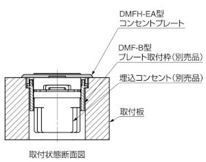 DMFH-EA型 コンセントプレート 掘込仕様 取付状態断面図