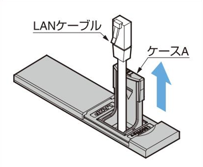 LANケーブルケース DM-LCC使用方法