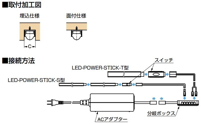 【LED-POWER-STICK-S型用】　ランプ　スイッチ LED-POWER-SW-S