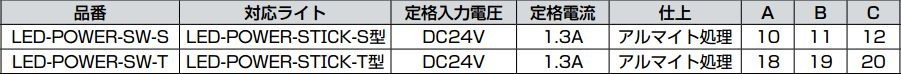 【LED-POWER-STICK-S型用】　ランプ　スイッチ LED-POWER-SW-S