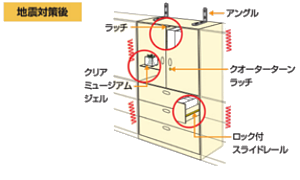 ランプ地震対策後