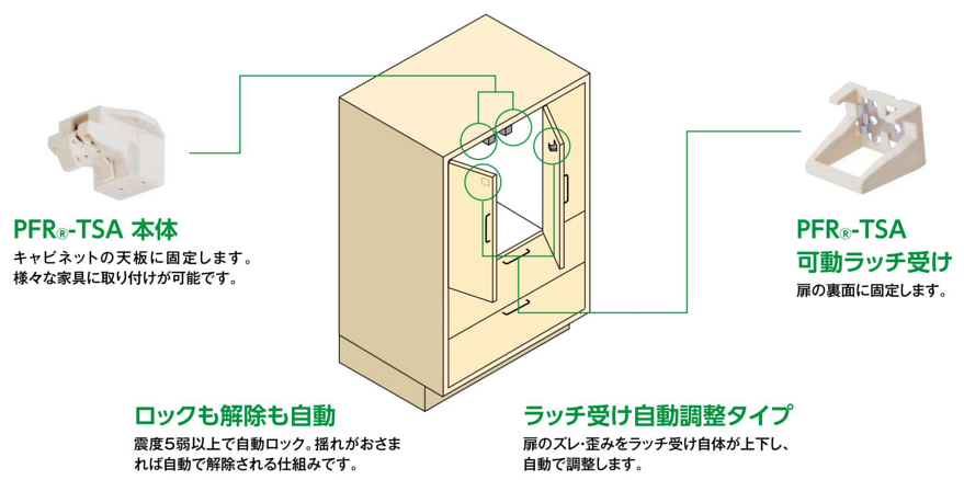 ラコシ　耐震ラッチ　PFR-TSA