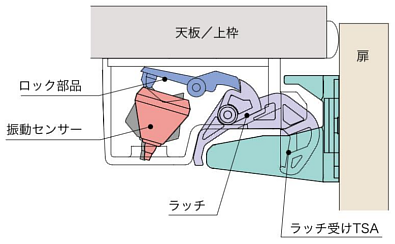 ムラコシ精工 PFR-TSA 耐震ラッチ開き扉用 1扉1セット 地震発生時 扉閉じ状態